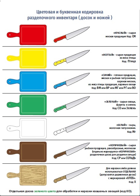 кодировка-разделочного-инвентаря-цветом