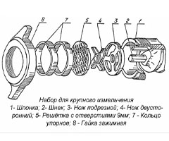 Конструкция ножей мясорубки МИМ 300